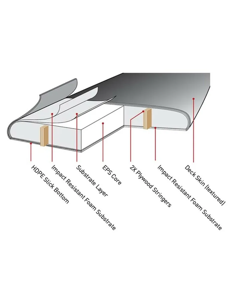Ocean and Earth Ezi Rider 8ft 0 Brains Foam Surfboard 80L Brains Blue-3
